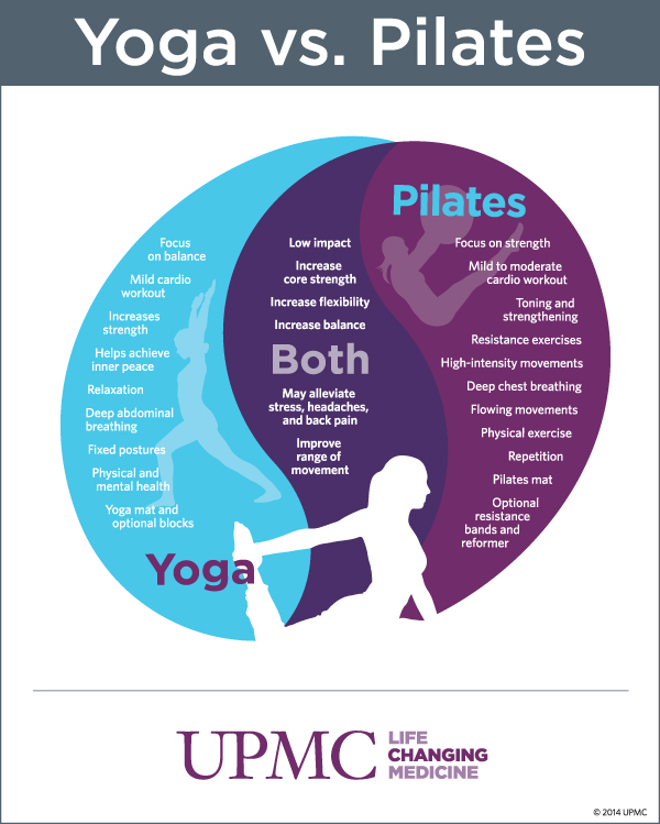 Pilates vs Yoga: Beneficios y diferencias
