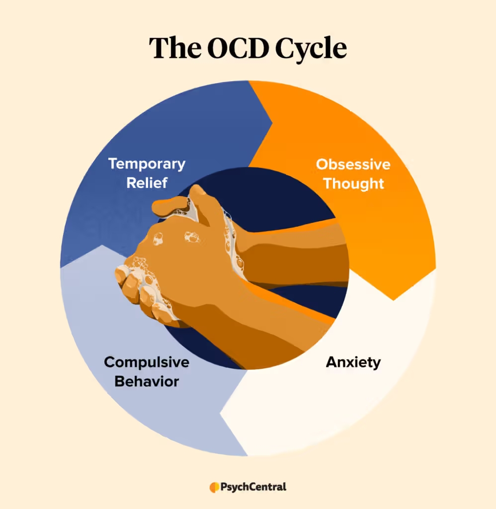 what-is-obsessive-compulsive-personality-disorder-8-traits-of-ocpd